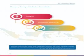 Rumpun, dan Kelompok Indikator