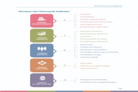 Rumpun dan Kelompok Indikator